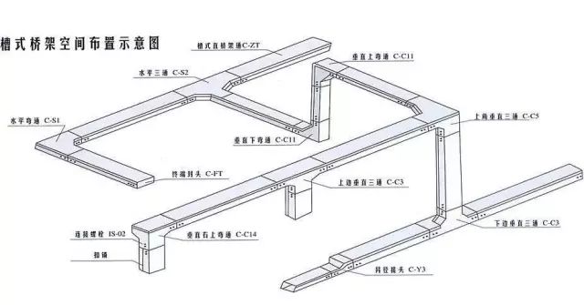 电缆桥架尺寸怎么选择及计算？安装电缆桥架时应该注意哪些问题？